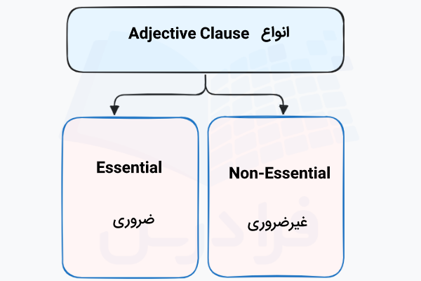 انواع جمله‌واره موصولی در انگلیسی