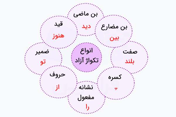 انواع تکواژ آزاد