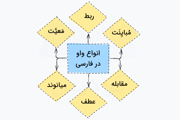 انواع واو در فارسی