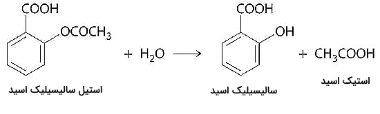 واکنش هیدرولیز آسپرین