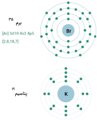 مقایسه الکترونگاتیوی عناصر پتاسیم و برم - مقایسه الکترونگاتیوی عناصر
