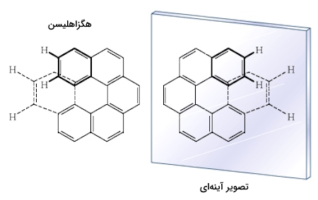 مولکول هگزاهلیسن در مقابل آینه