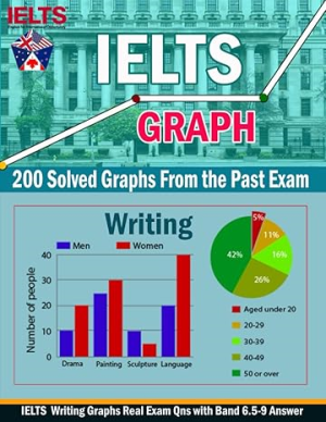 تصویر کتاب IELTS Graphs from the Past Exam