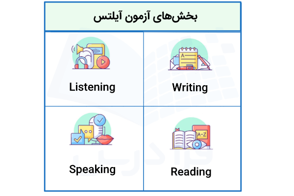 بخش‌های آزمون آیلتس