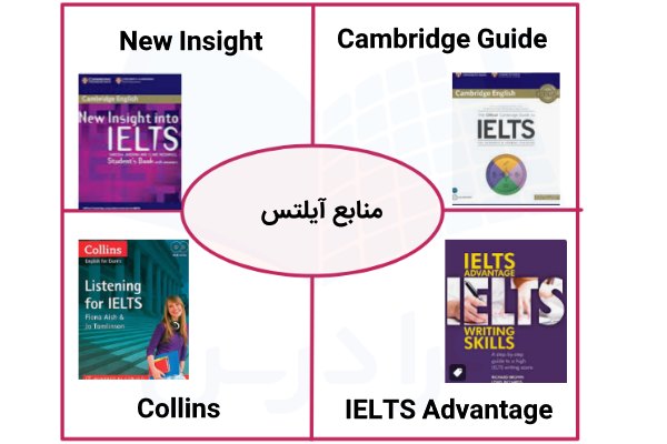 منابع آیلتس