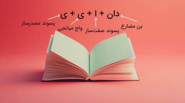 یک کتاب سفید و باز