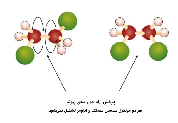 تصویر مولکولی که ایزومر سیس و ترانس ندارد