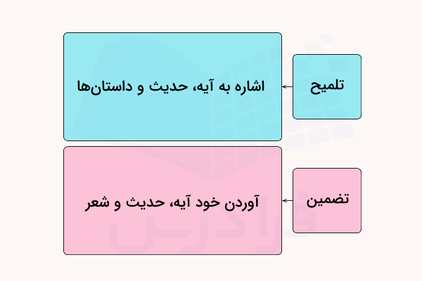 فرق تضمین و تلمیح