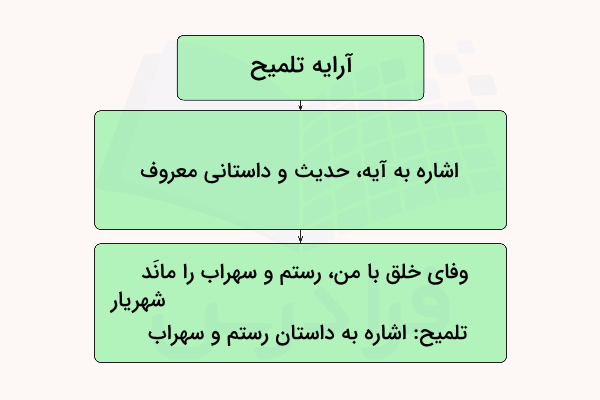 تلمیح چیست با مثال