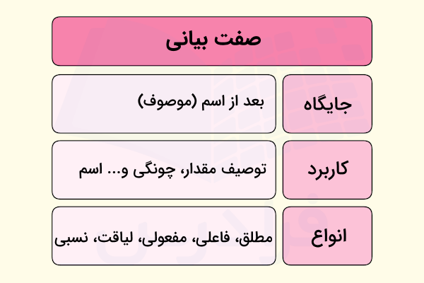 صفت بیانی چیست