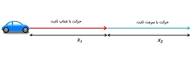 تصویری از مسافت طی شده توسط یک ماشین آبی رنگ