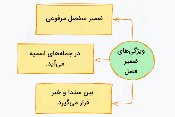 ویژگی‌ های ضمیر فصل در عربی
