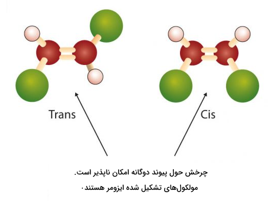 تشکیل ایزومر‌های سیس و ترانس