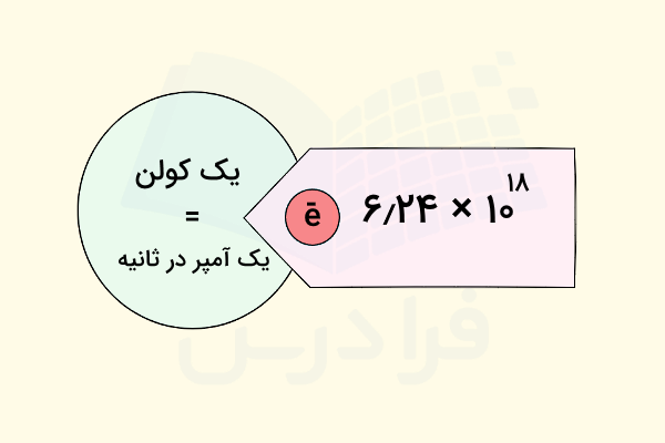 تعریف کولن و ارتباط آن با بار پایه - کولن چیست؟