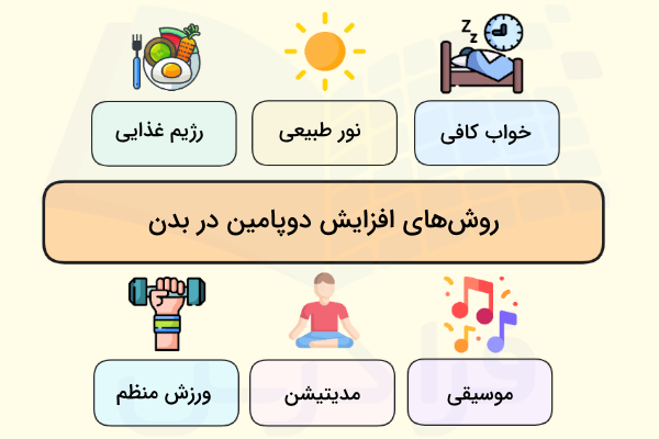 روش های افزایش دوپامین در بدن - دوپامین چیست
