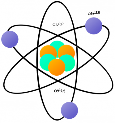 تصویری از ذرات مختلف داخل اتم