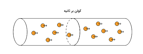 چند ذره زرد در یک سیم