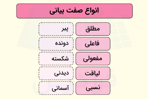 انواع صفت بیانی چیست