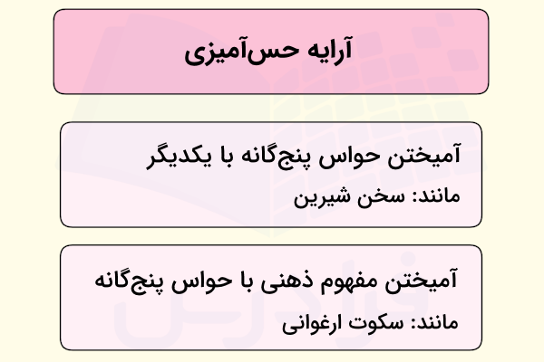 حس آمیزی چیست