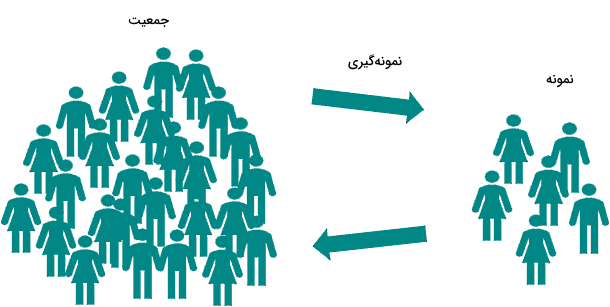 تصویری از دو گروه جامعه 