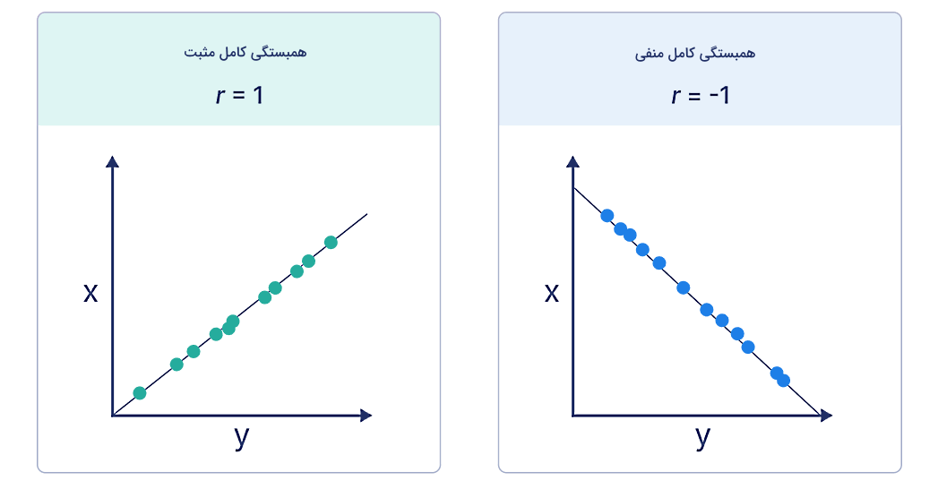 دو نمودار خطی و نقاطی که با این خطوط فیت شده‌اند.