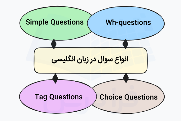 انواع سوال در انگلیسی