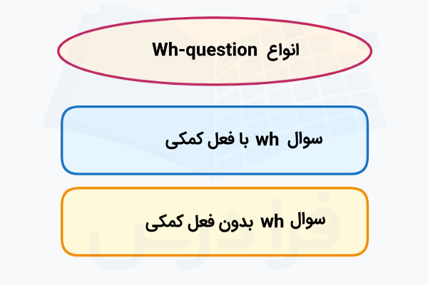 انواع Wh-question