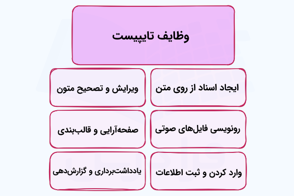 وظایف رایج تایپیست
