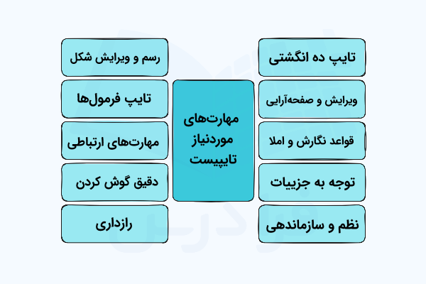 مهارتهای موردنیاز شغل تایپیست