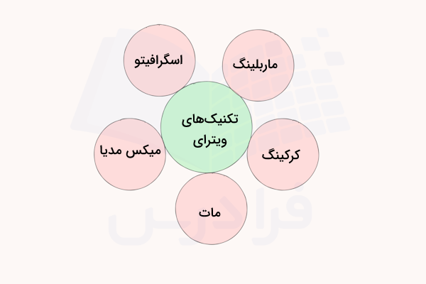 نمودار تکنیک‌های رنگ ویترای