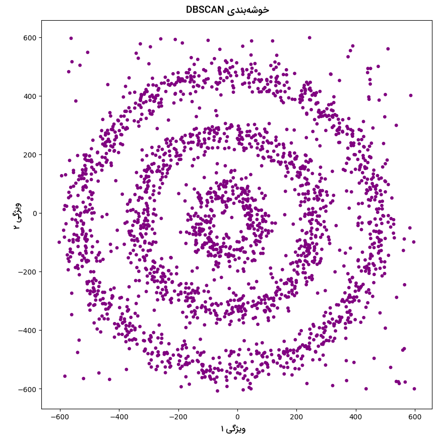 نتیجه خوشه بندی الگوریتم DBSCAN بدون پارامتر