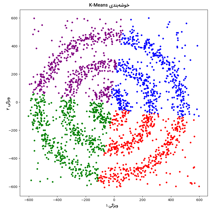 نتیجه خوشه بندی الگوریتم K-Means