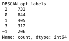 تعداد تکرار برچسب های الگوریتم DBSCAN