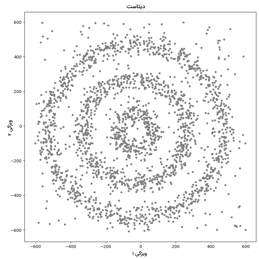 توزیع دیتاست