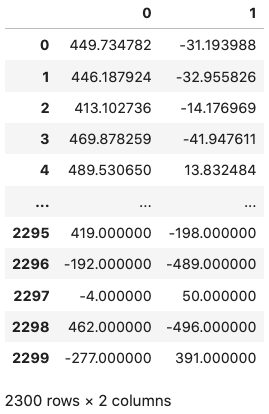 نمونه های دیتاست