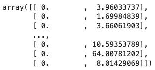 آرایه distances