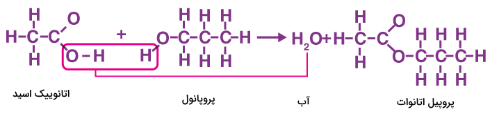 واکنش استری شدن پروپانوییک اسید - فرمول های شیمی یازدهم