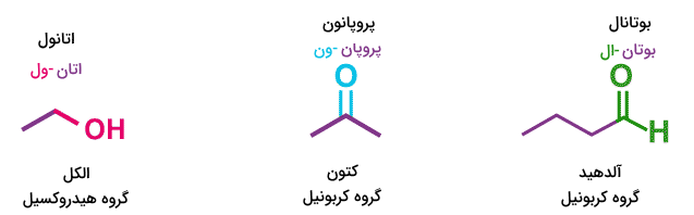 مثال گروه‌های عاملی - فرمول های شیمی یازدهم