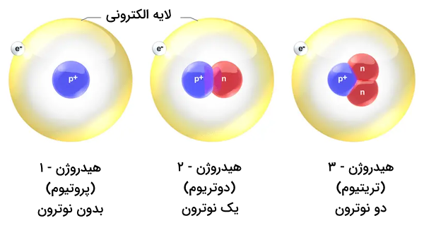 ایزوتوپ های هیدروژن