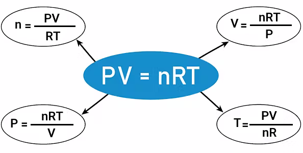 فرم‌های معادله قانون گاز ایده‌آل
