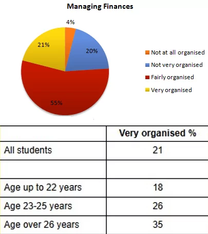 تصویر Pie chart و Table