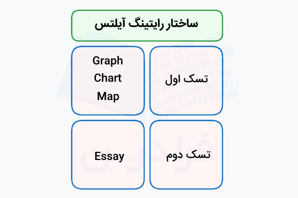 ساختار رایتینگ آیلتس آکادمیک