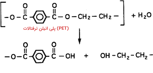 آبکافت PET - فرمول های شیمی یازدهم