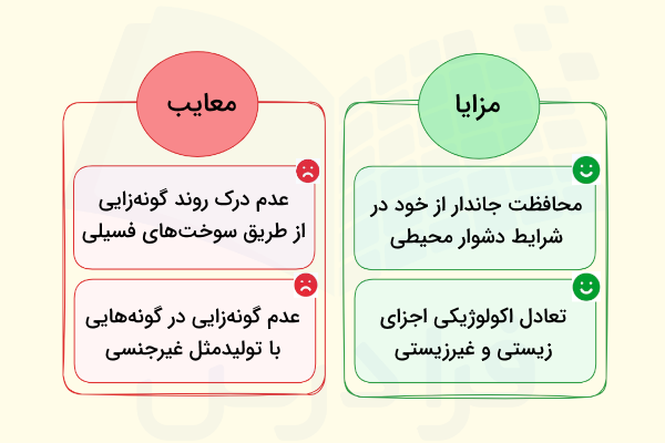 مزایا و معایب گونه زایی