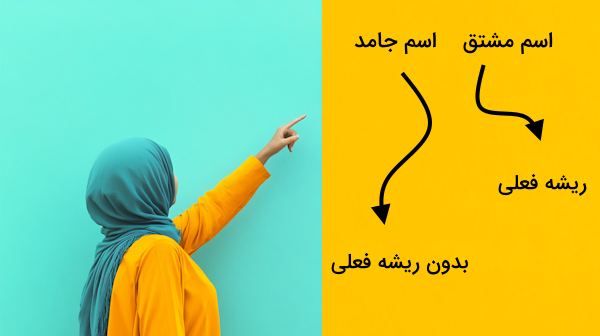 دختری که به یک نکته دستوری روی دیوار اشاره می کند - جامد و مشتق در عربی