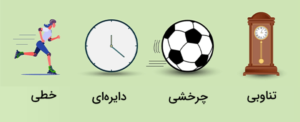 حرکت تناوبی و دایره‌ای در ساعت، حرکت چرخشی توپ فوتبال و دویدن