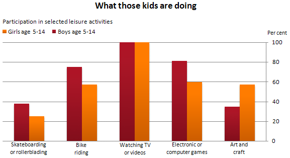 تصویر Bar Graph در فرادرس