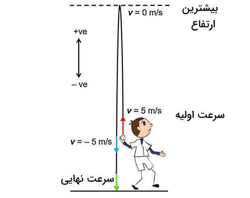 پسری توپی را به بالا می‌اندازد.