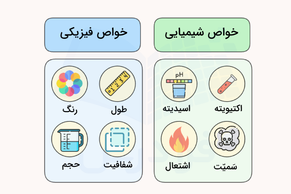 آیکون خواص فیزیکی و شیمیایی زنگ خطکش پارچ لوله ازمایش جمجه اتش