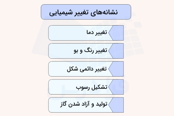 نمودار نشانه های تغییر شیمیایی
